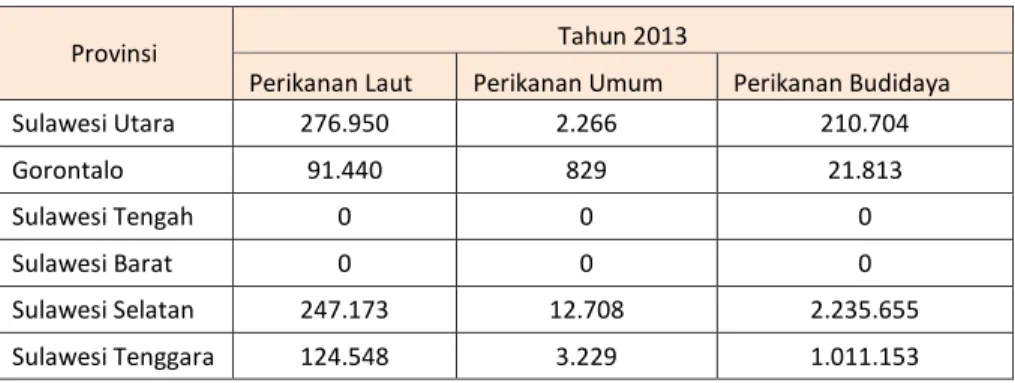 Tabel Produksi Sektor Perikanan Di Pulau Sulawesi Tahun 2013 