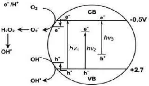Gambar 2.1  Struktur kristal TiO2 a) Rutil; b) Anatas c) Brukit  (Gnanasekar et al., 2002) 