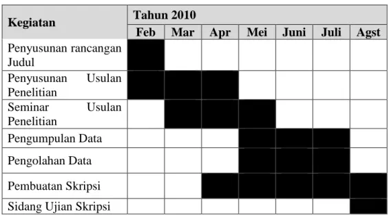 Tabel 1.4 Jadwal Penelitian