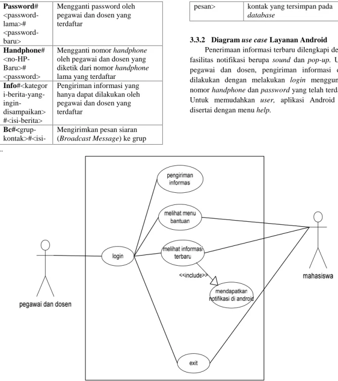 Gambar 4. Diagram Use Case Layanan Android ..