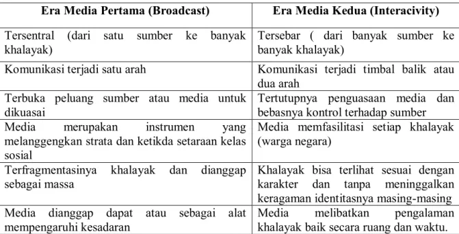 Tabel 1. Perbedaan Antara Era Media Pertama dan Kedua 