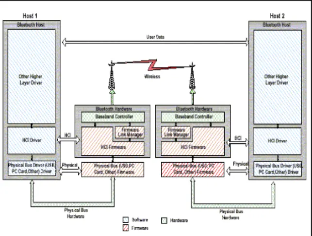 Gambar 6.8 HCI Specification 