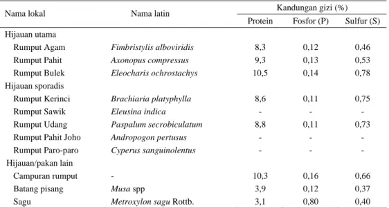 Table 6.  Jenis hijauan yang dominan dan sporadis serta estimasi kandungan protein, gizi di lokasi pengkajian  Kandungan gizi (%) 