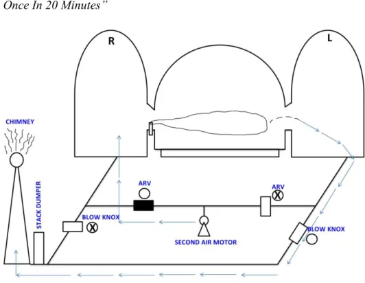 Gambar 4.3. Furnace Combustion  2.  Finning Stage 