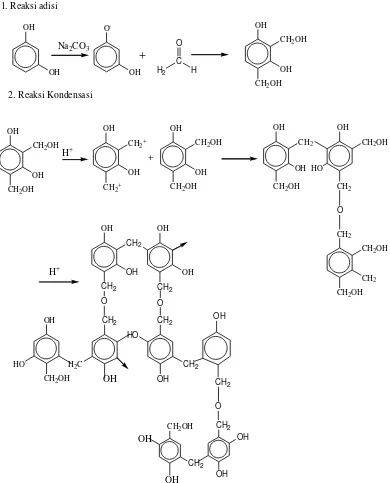 Gambar 2.6. Mekanisme reaksi Adisi dan Kondensasi Resorsinol-Formaldehid (Muhtaseb & Rittar, 2003)
