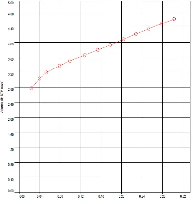 Grafik Hasil analisis Luas Permukaan Pori Carbon Xerogel 