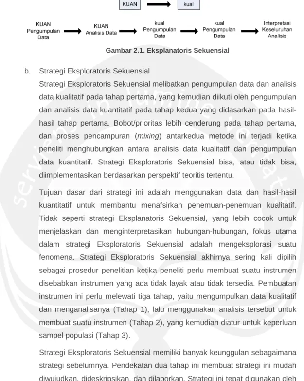 Gambar 2.1. Eksplanatoris Sekuensial