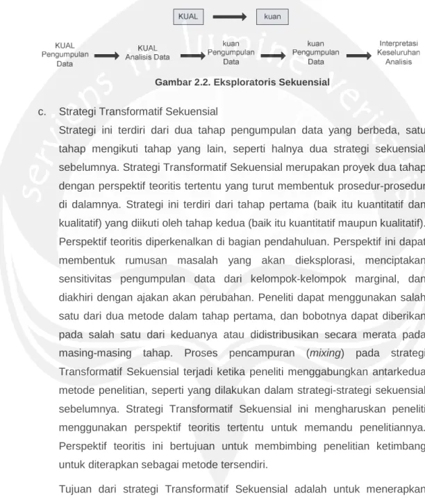 Gambar 2.2. Eksploratoris Sekuensial