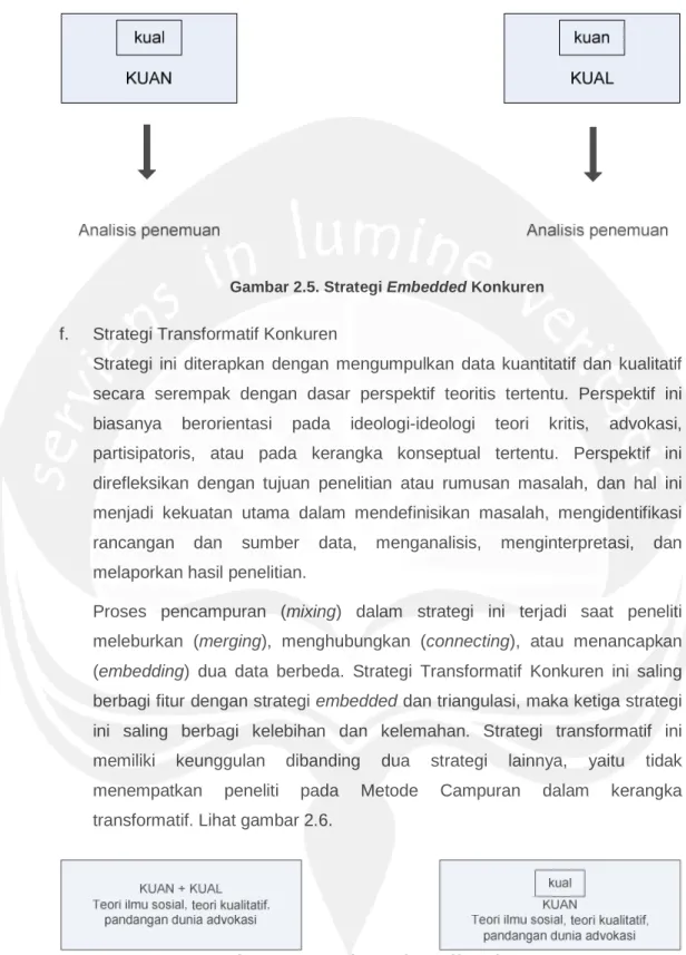 Gambar 2.5. Strategi Embedded Konkuren