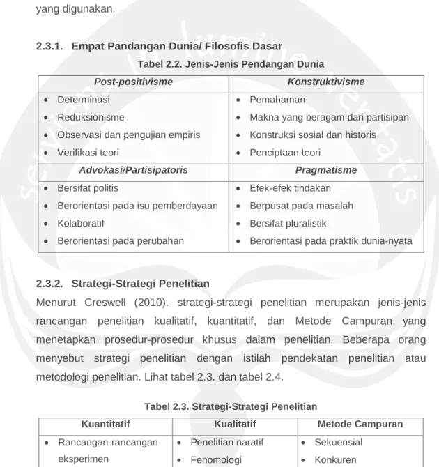 Tabel 2.2. Jenis-Jenis Pendangan Dunia 