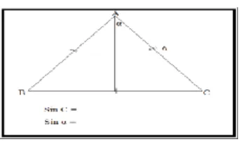 Gambar 2. segitiga yang diberikan guru untuk menjelaskan nilai perbandingan  trigonometri 