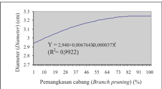 Table Mean