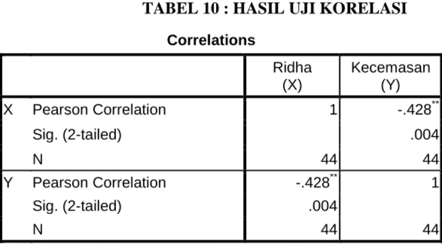 TABEL 6 : DESKRIPSI DATA  Descriptive Statistics 