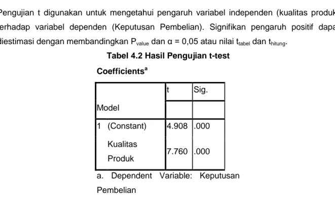 Tabel 4.2 Hasil Pengujian t-test  Coefficients a Model  t  Sig.  1  (Constant)  4.908  .000  Kualitas  Produk  7.760  .000 