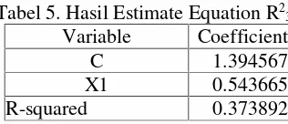 Tabel 5. Hasil Estimate Equation R23