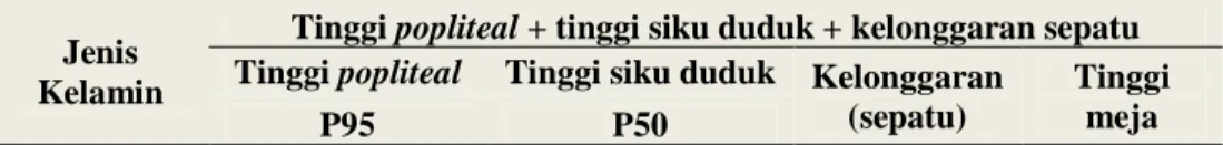 Tabel 2 Ukuran Meja 