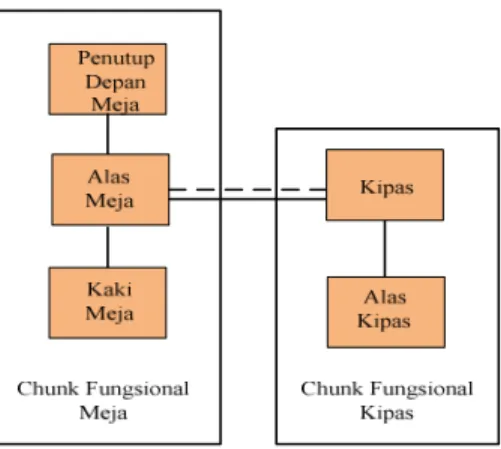 Gambar 6 Chunk Meja Notebook 
