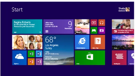 Gambar 3. Tampilan Windows 8 