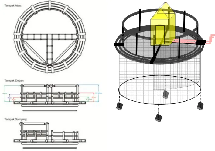 Gambar 2. Desain keramba jaring apung bertingkat SDNC-IMTA (Inventor: Sapt P. Putro;  No  permohonan paten: S00207106486)