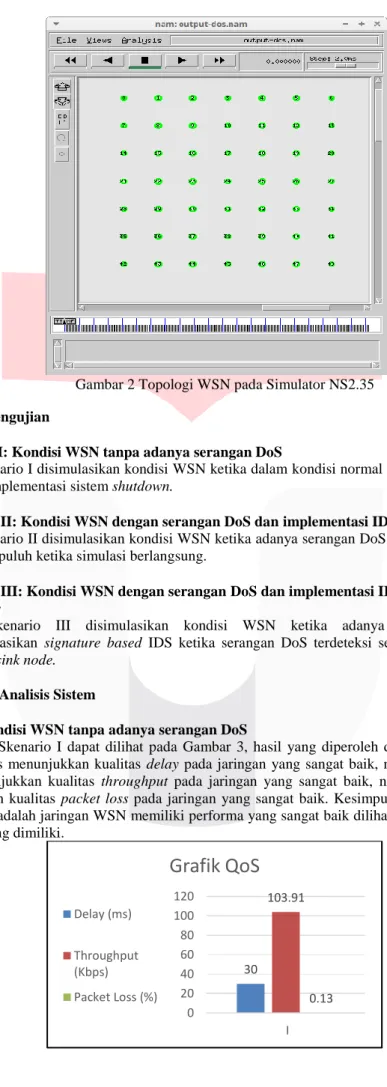 Gambar 2 Topologi WSN pada Simulator NS2.35  4.4 Skenario pengujian 