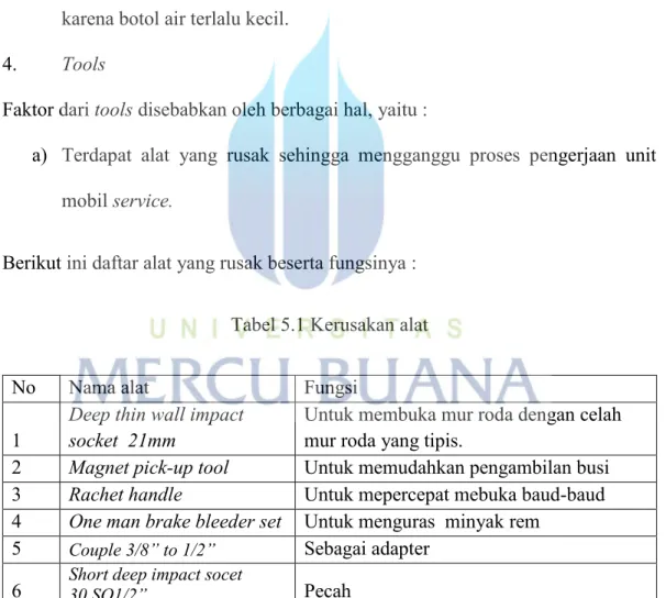 Tabel 5.1 Kerusakan alat 