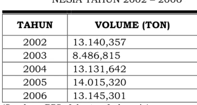Tabel 1-1: IMPOR BUTADIENA DI INDO- INDO-NESIA TAHUN 2002 – 2006 TAHUN VOLUME (TON)