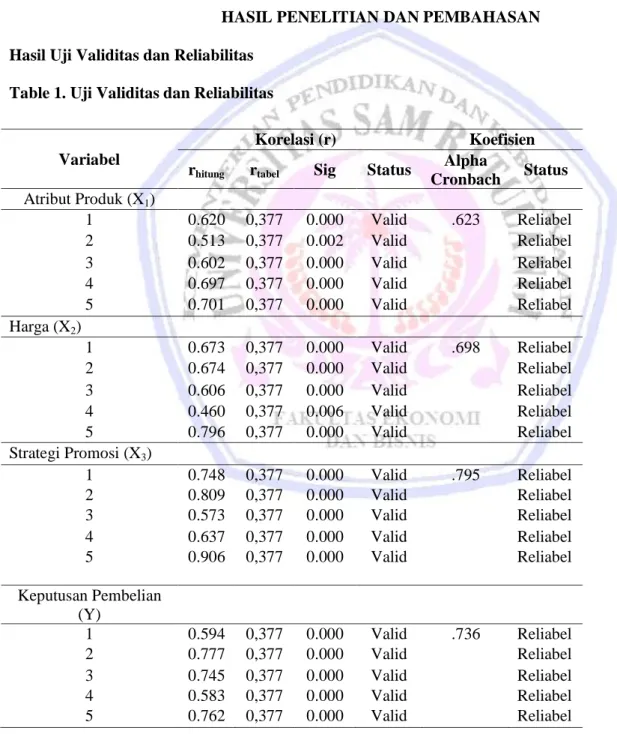 Table 1. Uji Validitas dan Reliabilitas 