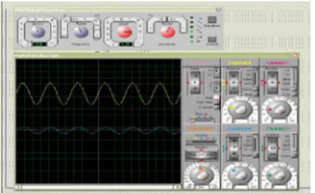 Gambar  12 berikut  merupakan  tampilan  Oscilloscope  yang  memuat  hasil  simulasi  pengujian  rangkaian   Op-Amp  dan  Speaker