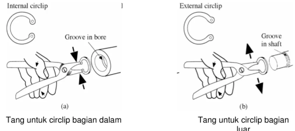 Gambar 1.11 Internal and  external circlip/snap ring pliers  3. Tang Jepit berkunci (Lock Grip Pliers (Vice Grips)) 