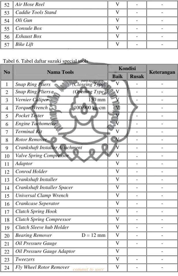 Tabel 6. Tabel daftar suzuki special tools 