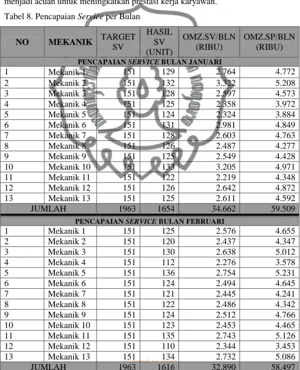 Tabel 8. Pencapaian Service per Bulan 