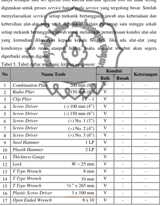 Tabel 5. Tabel daftar mechanic kit dan equipment 