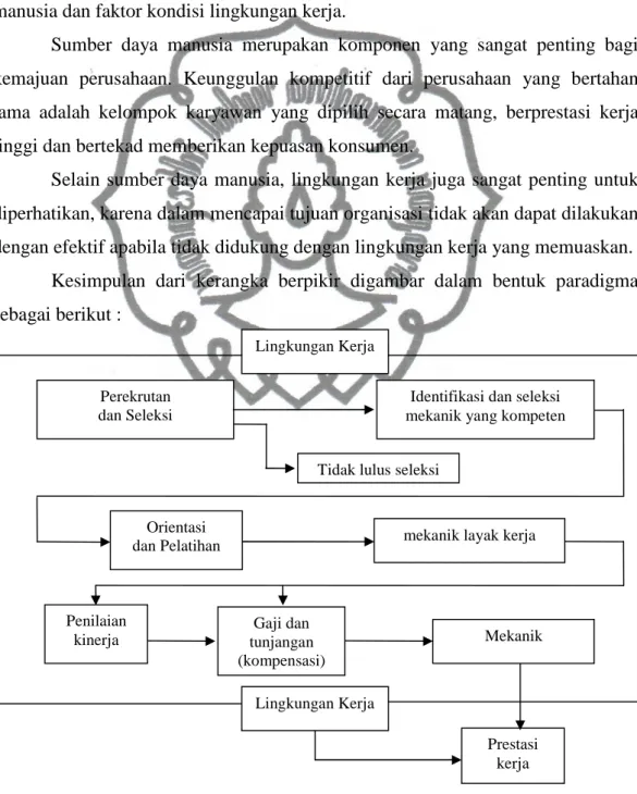 Gambar 1. Modifikasi, Iwan Purwanto (2006) Manajemen Strategi. 127 