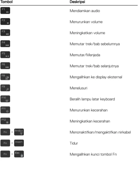 Tabel 19. Pintasan keyboard