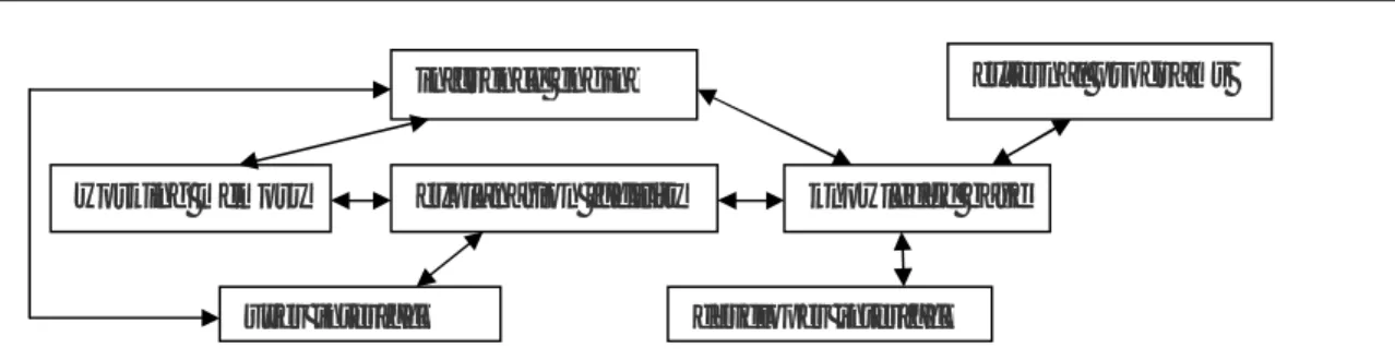 Gambar 1 Arsitektur Sistem Pakar inference engine 