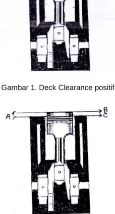 Gambar 1. Deck Clearance positif 