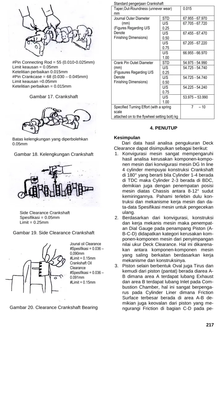 Gambar 19. Side Clearance Crankshaft 