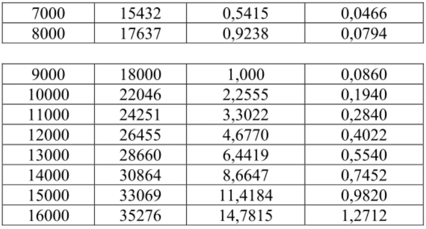 Tabel 2.8 Distribusi beban sumbu dari berbagai jenis kendaraan 