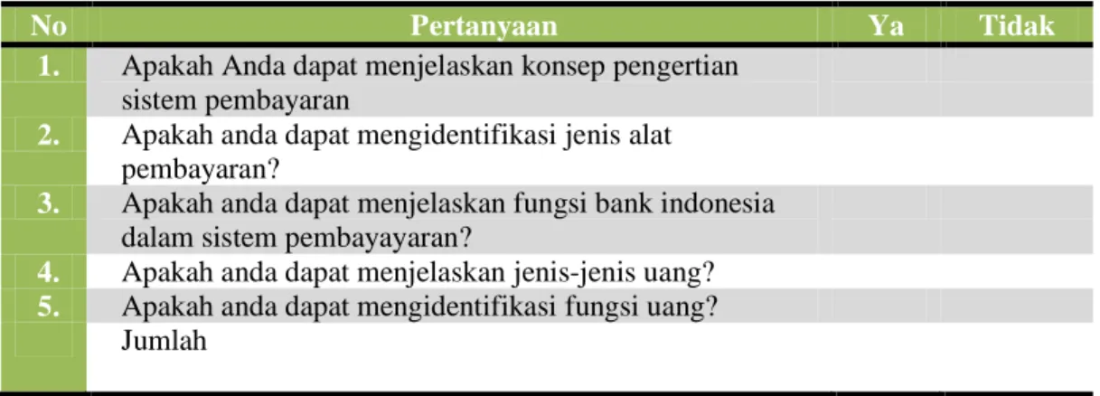 Tabel Refleksi Diri Pemahaman Materi 