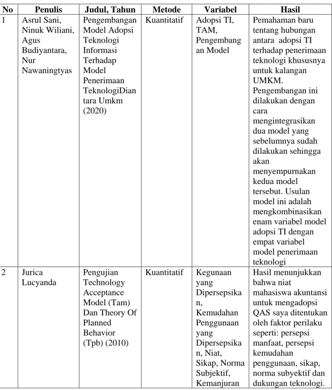 Tabel 2.1. Penelitian Terdahulu 