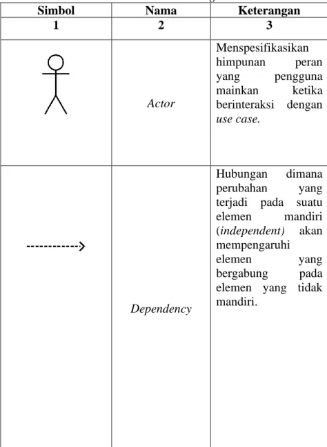 Tabel 1. Simbol Use Case Diagram 