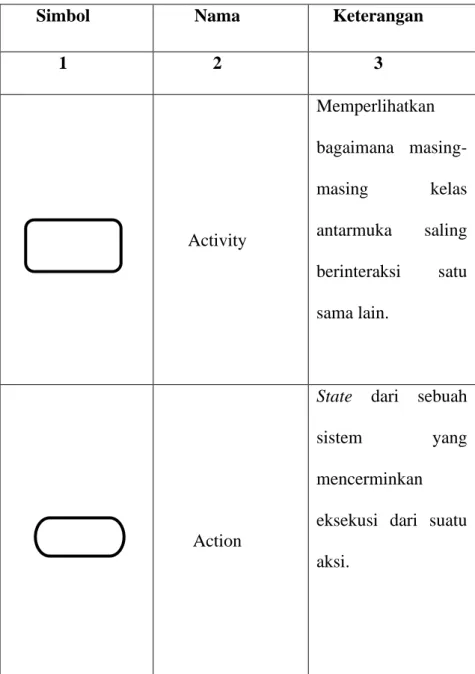 Tabel 2. Activity Diagram 