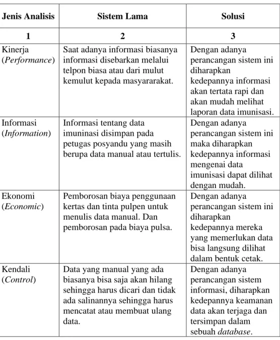 Tabel 6. Analisis PIECES 