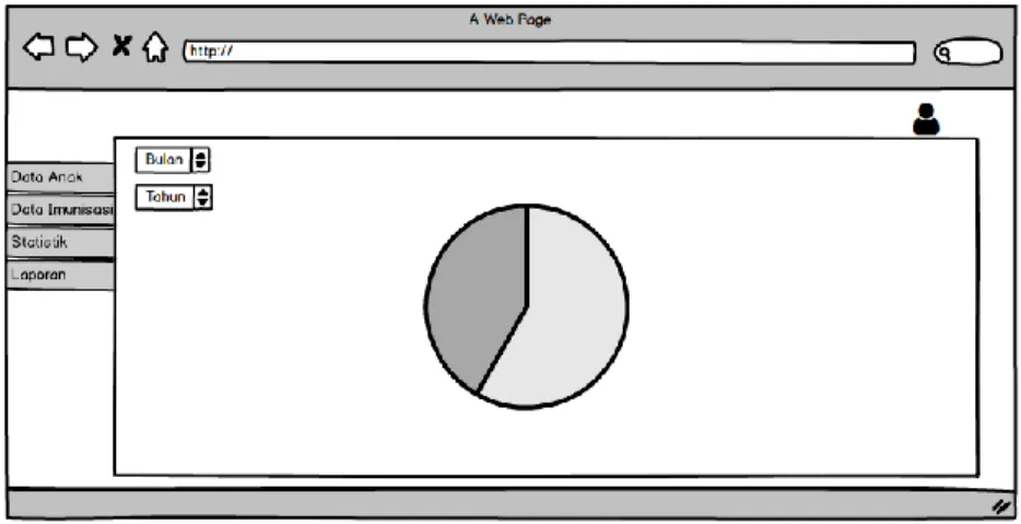 Gambar  5  dibawah  ini  merupakan  desain  keluaran  antarmuka  statistik  untuk  admin  setelah  login