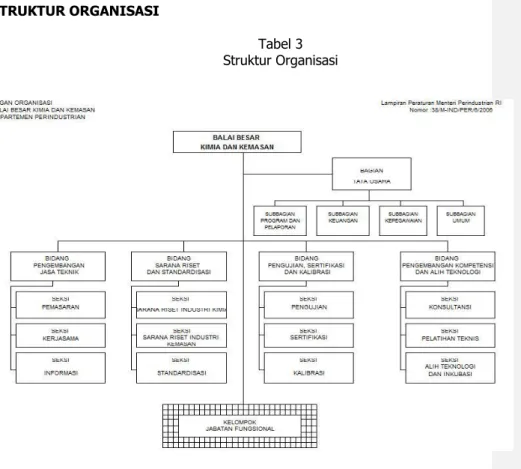 Tabel 3   Struktur Organisasi 