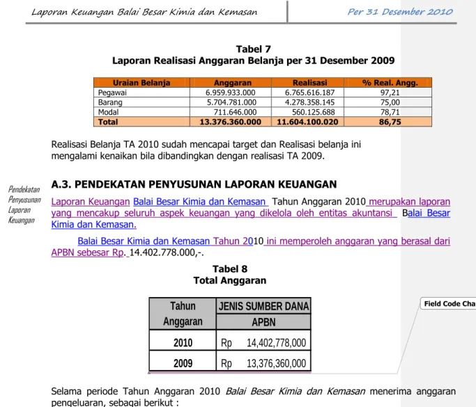 Tabel 8  Total Anggaran 