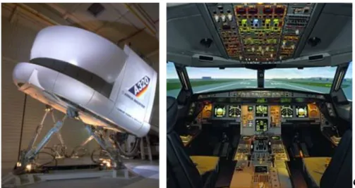 Gambar 16. Airbus A-320 Simulator  (sumber: www.wikipedia.com) 