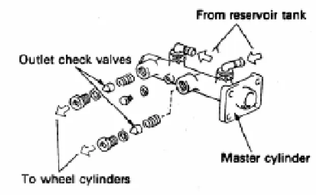 Gambar 2.14 : Outlet Check Valve 