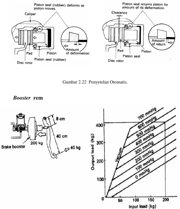 Gambar 2.23: Booster Rem. 