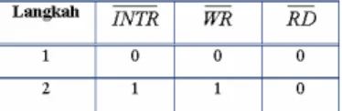 Tabel 3.1. Pemberian nilai pada RD dan WR serta perubahan nilai pada INTR